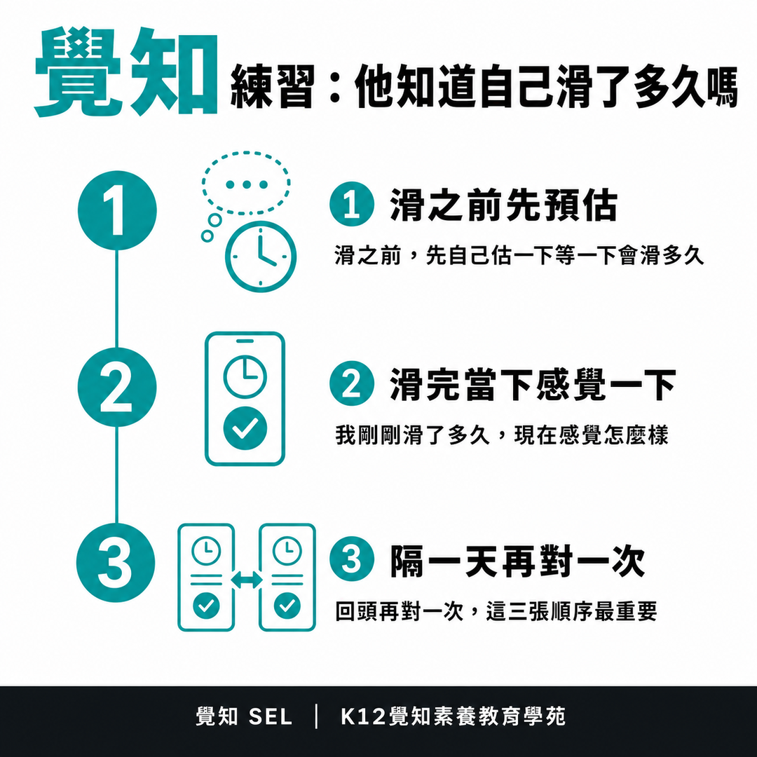 覺知練習：他知道自己滑了多久嗎