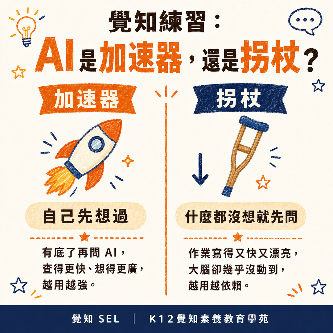 覺知練習：AI 是加速器還是拐杖，先自己想過再問