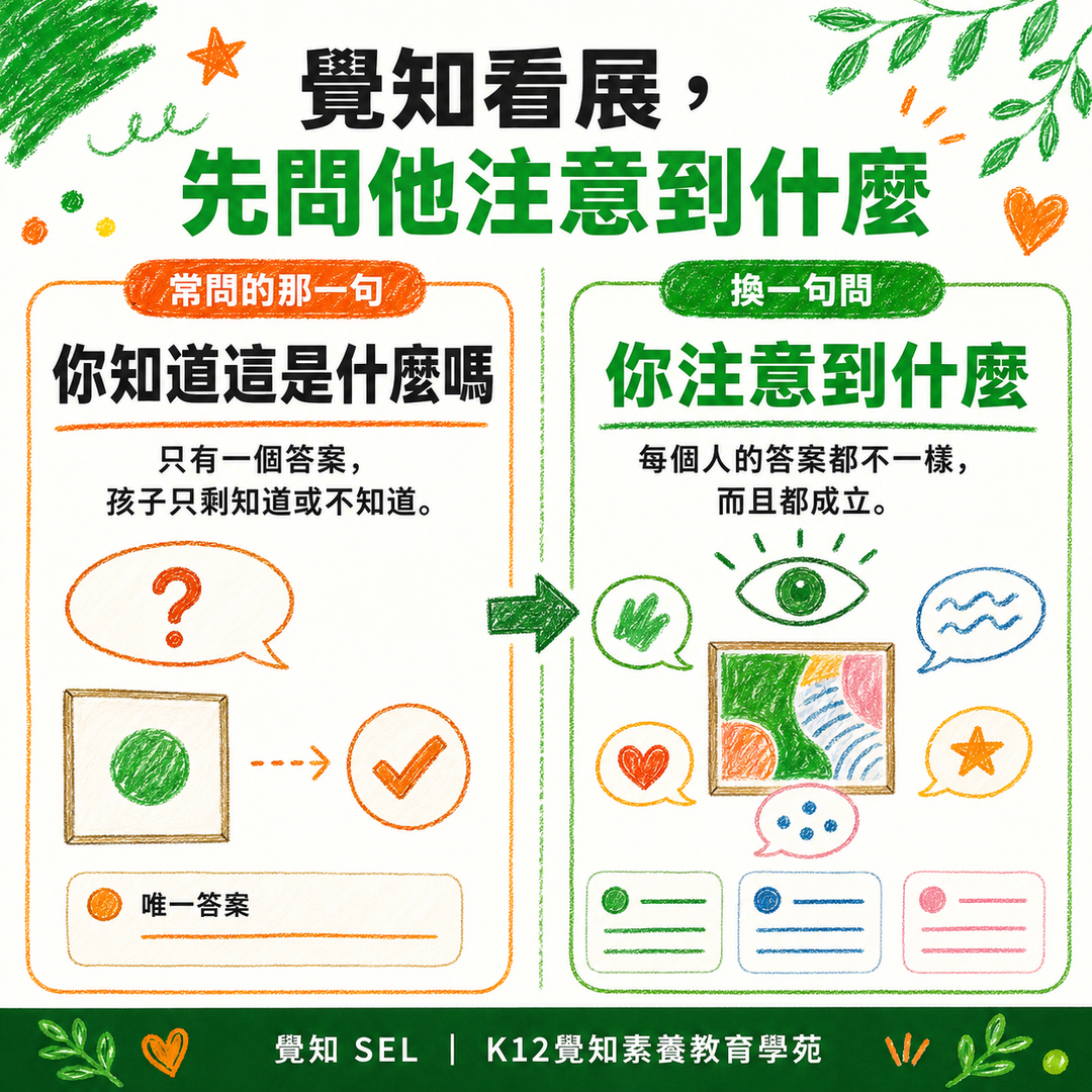覺知看展，先問他注意到什麼