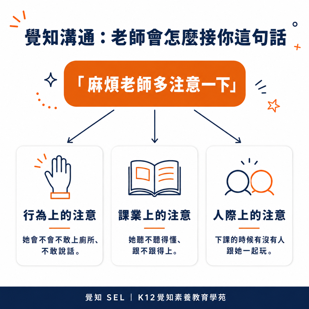 覺知溝通：老師會怎麼接你這句話