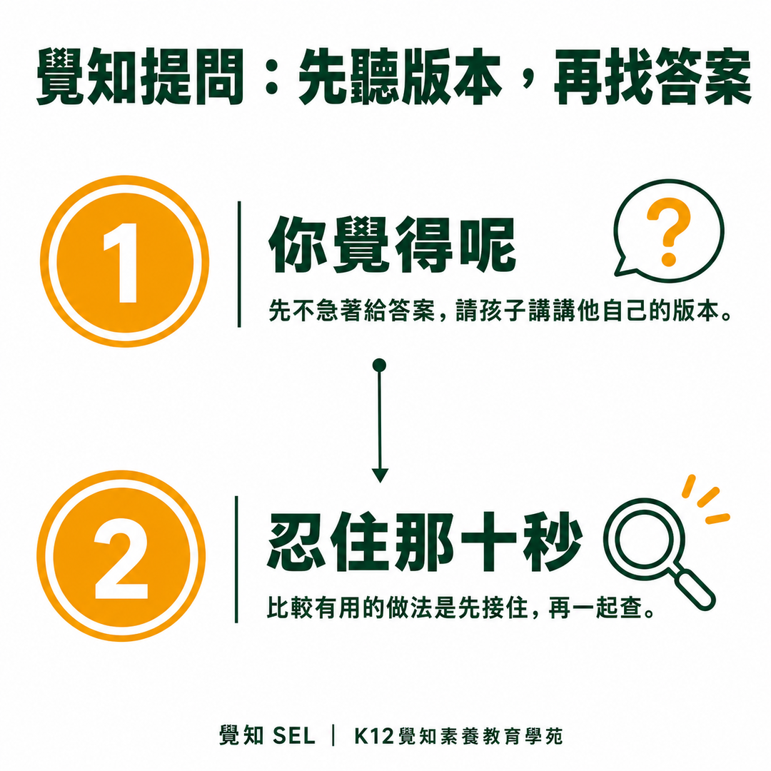 覺知提問：先聽版本，再找答案
