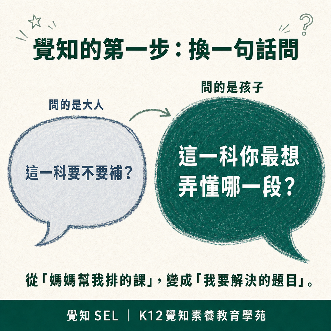 覺知的第一步：換一句話問