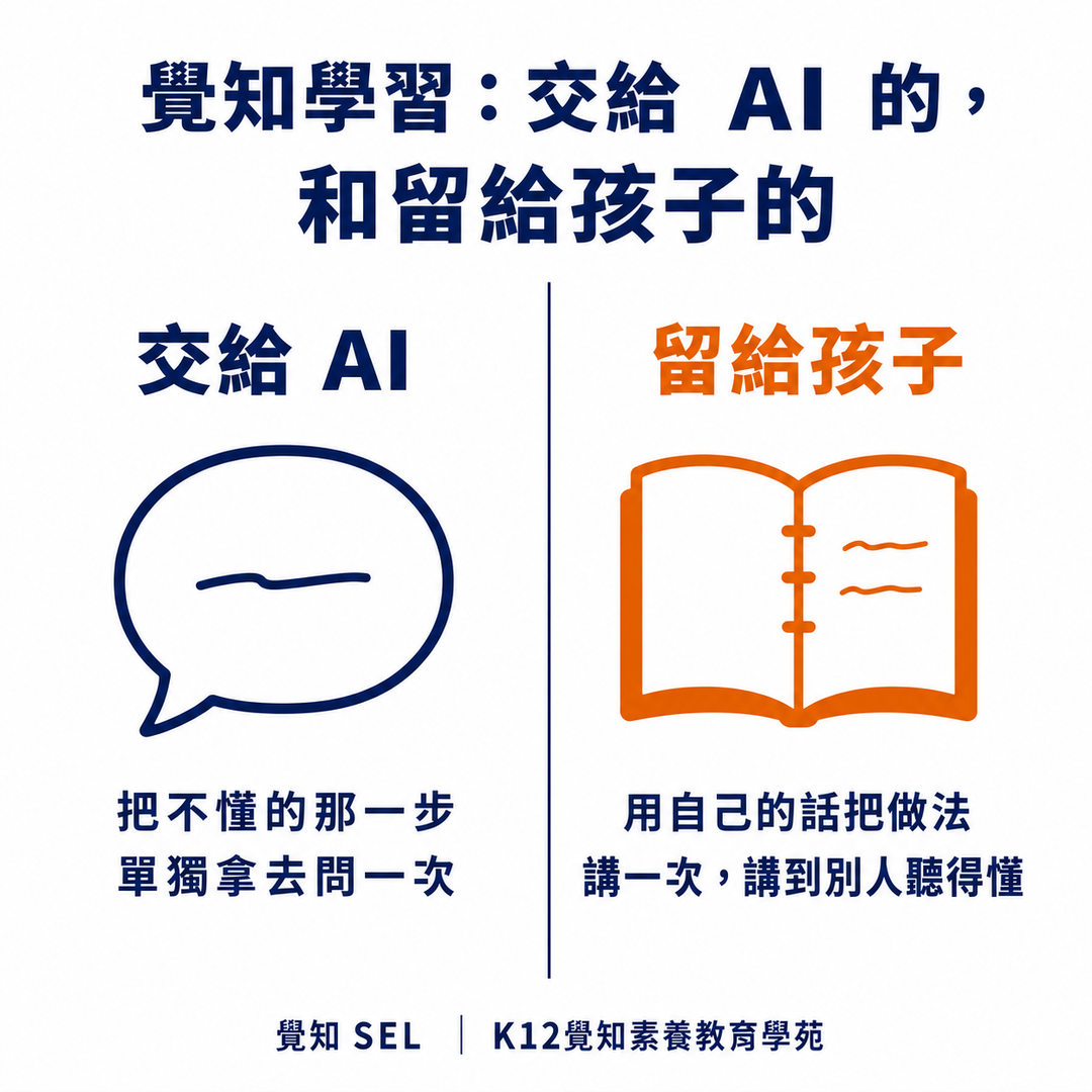 覺知學習：交給 AI 的，和留給孩子的