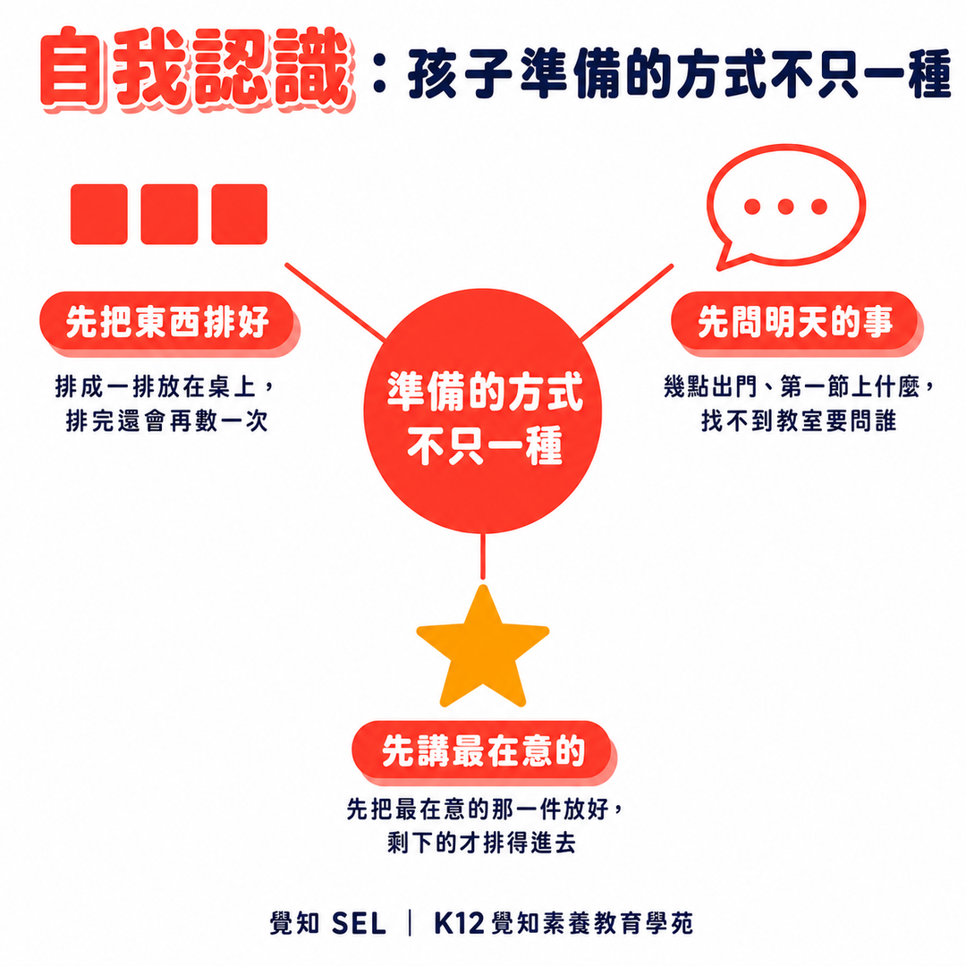 自我認識：孩子準備的方式不只一種