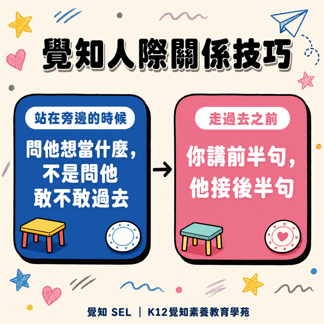 覺知人際關係技巧：站在旁邊的時候，問他想當什麼，不是問他敢不敢過去；走過去之前，你講前半句，他接後半句