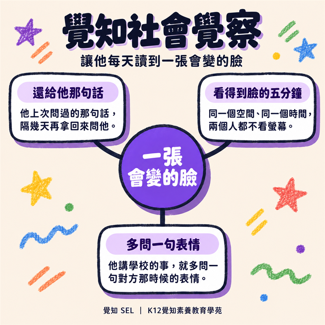 覺知社會覺察：他上次問過的那句話隔幾天再拿回來問他；每天留看得到臉的五分鐘；他講學校的事就多問一句對方那時候的表情