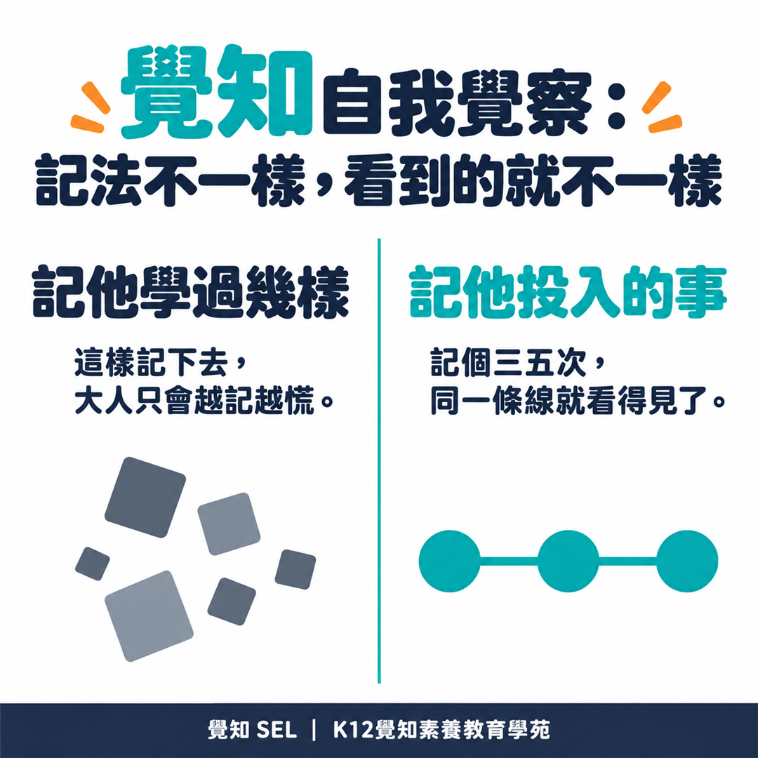 覺知自我覺察：左邊記他學過幾樣，大人只會越記越慌；右邊記他每次最投入的那件事，同一條線會慢慢看得見