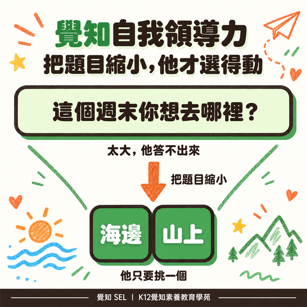 覺知自我領導力：把題目縮小，他才選得動。「這個週末你想去哪裡？」太大，他答不出來；把題目縮小以後，只剩海邊和山上兩個，他只要挑一個