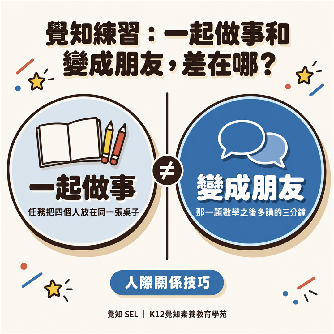 覺知練習：一起做事和變成朋友，差在哪？左欄「一起做事」——任務把四個人放在同一張桌子；右欄「變成朋友」——那一題數學之後多講的三分鐘。能力名稱：人際關係技巧