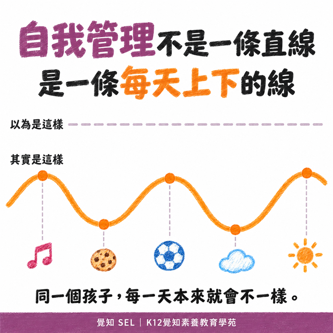 自我管理不是一條直線，是一條每天上下的線：以為是這樣——一條筆直的水平線；其實是這樣——一條每天上上下下的波浪線，五天有高有低。同一個孩子，每一天本來就會不一樣。