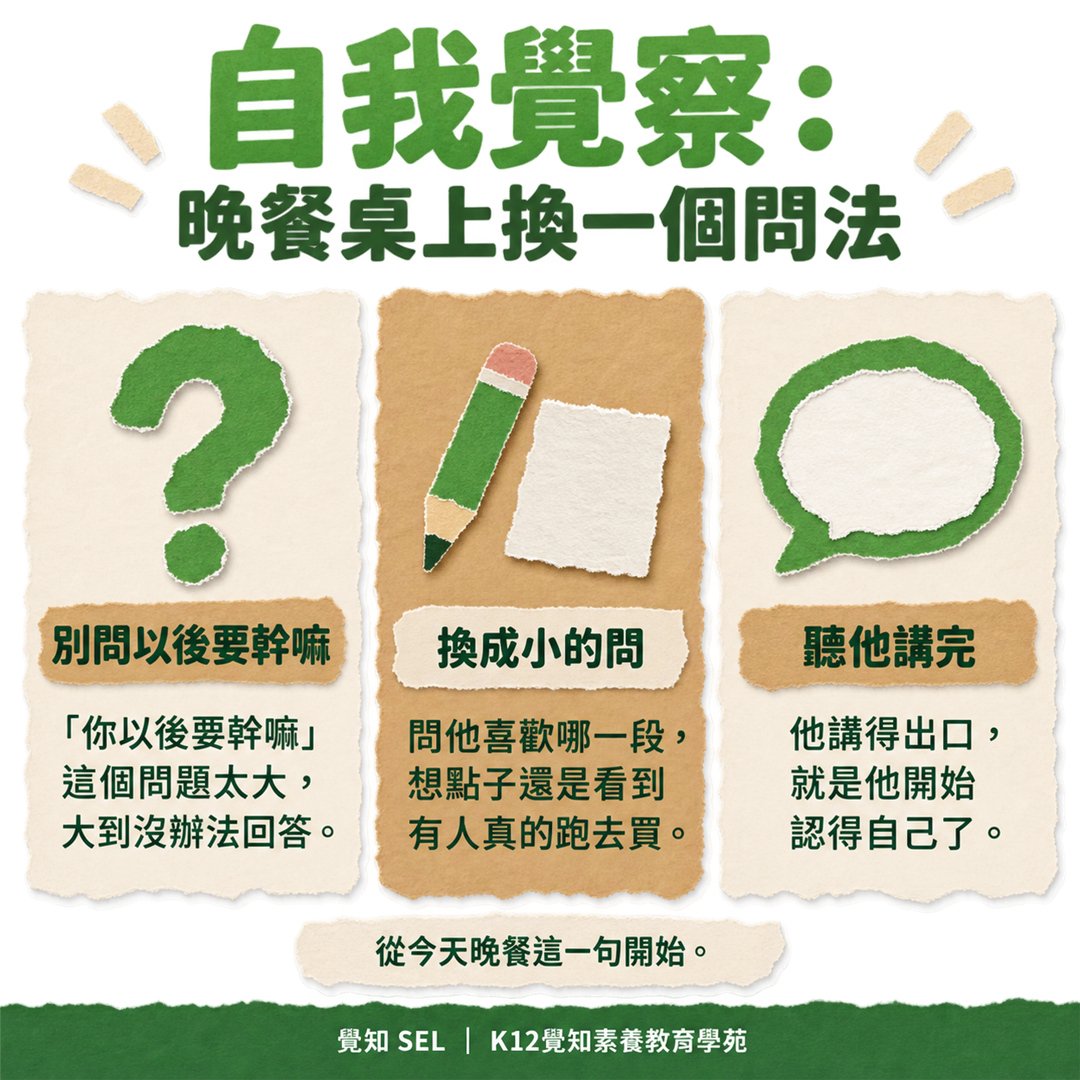 自我覺察：晚餐桌上換一個問法。別問以後要幹嘛——「你以後要幹嘛」這個問題太大，大到沒辦法回答；換成小的問——問他喜歡哪一段，想點子還是看到有人真的跑去買；聽他講完——他講得出口，就是他開始認得自己了。從今天晚餐這一句開始。