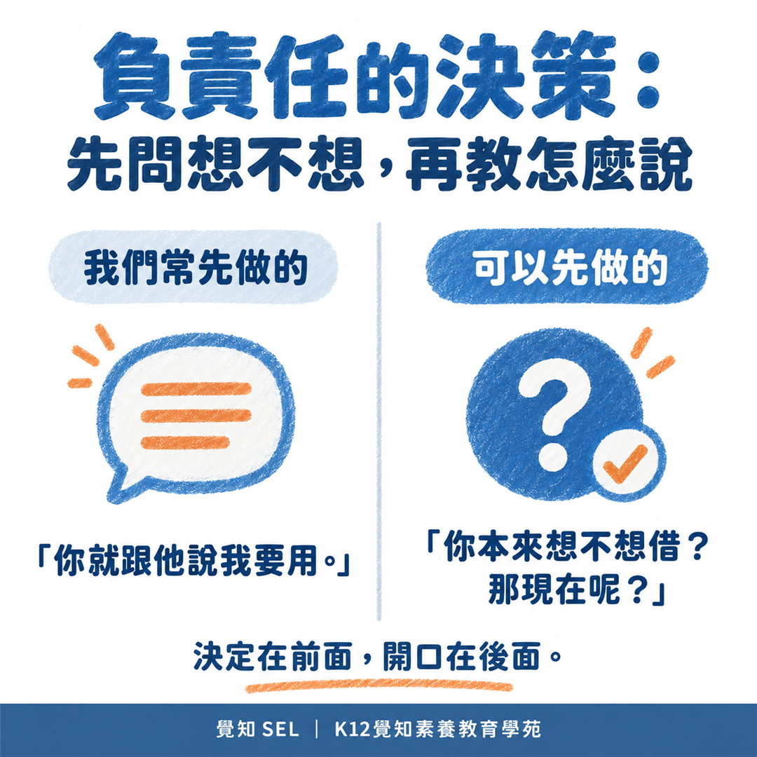 負責任的決策：先問想不想，再教怎麼說。我們常先做的——「你就跟他說我要用。」；可以先做的——「你本來想不想借？那現在呢？」決定在前面，開口在後面。